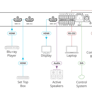 Switcher HDMI Kramer SWT3-21-H 2x1 HDMI