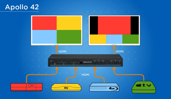 Multi-Viewer SY APOLLO 41U 4x1 HDMI + USB